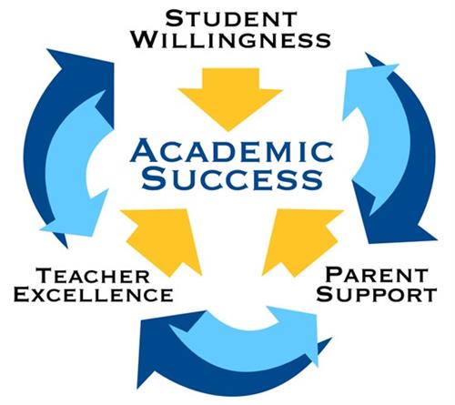 Parent Teacher Together 